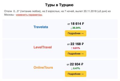 Сравнение цен на туры